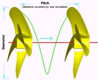 fixed pitch propeller drawing